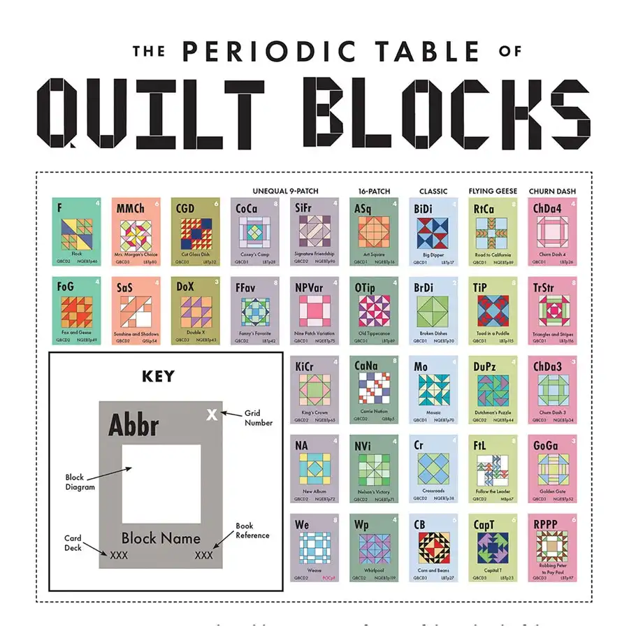 The Periodic Table Quilt Blocks